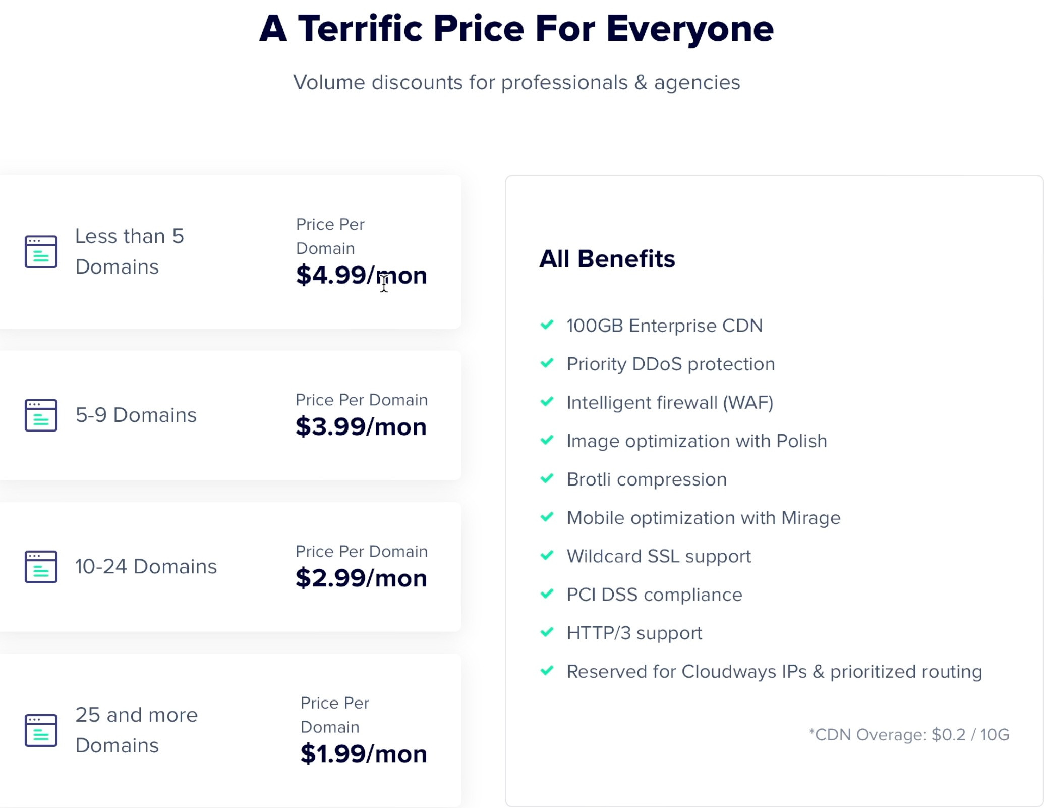 Viewing Cloudflare Pricing
